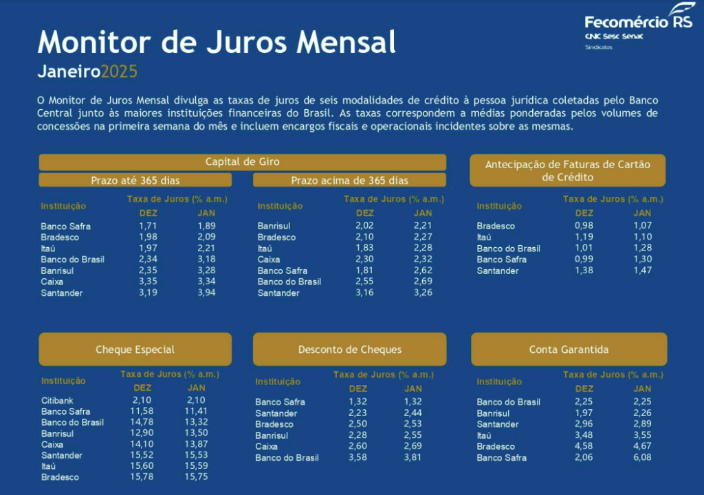 Monitor de Juros Mensal – Janeiro 2025