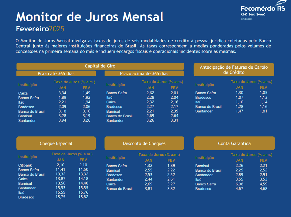 Monitor de Juros Mensal – Fevereiro 2025