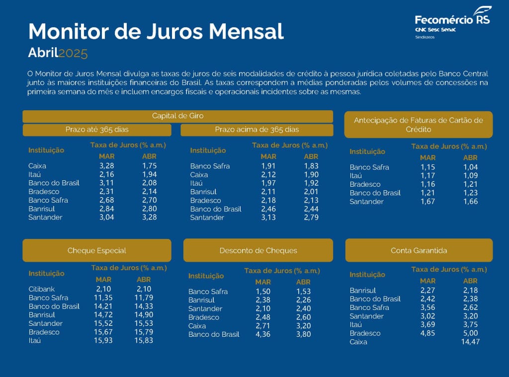 Monitor de Juros Mensal – Abril 2025