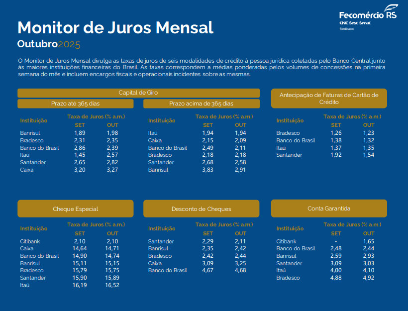 Monitor de Juros Mensal – Outubro 2025