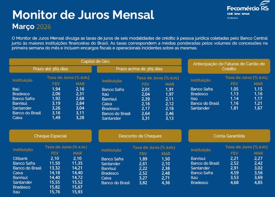 Monitor de Juros Mensal – Março 2026