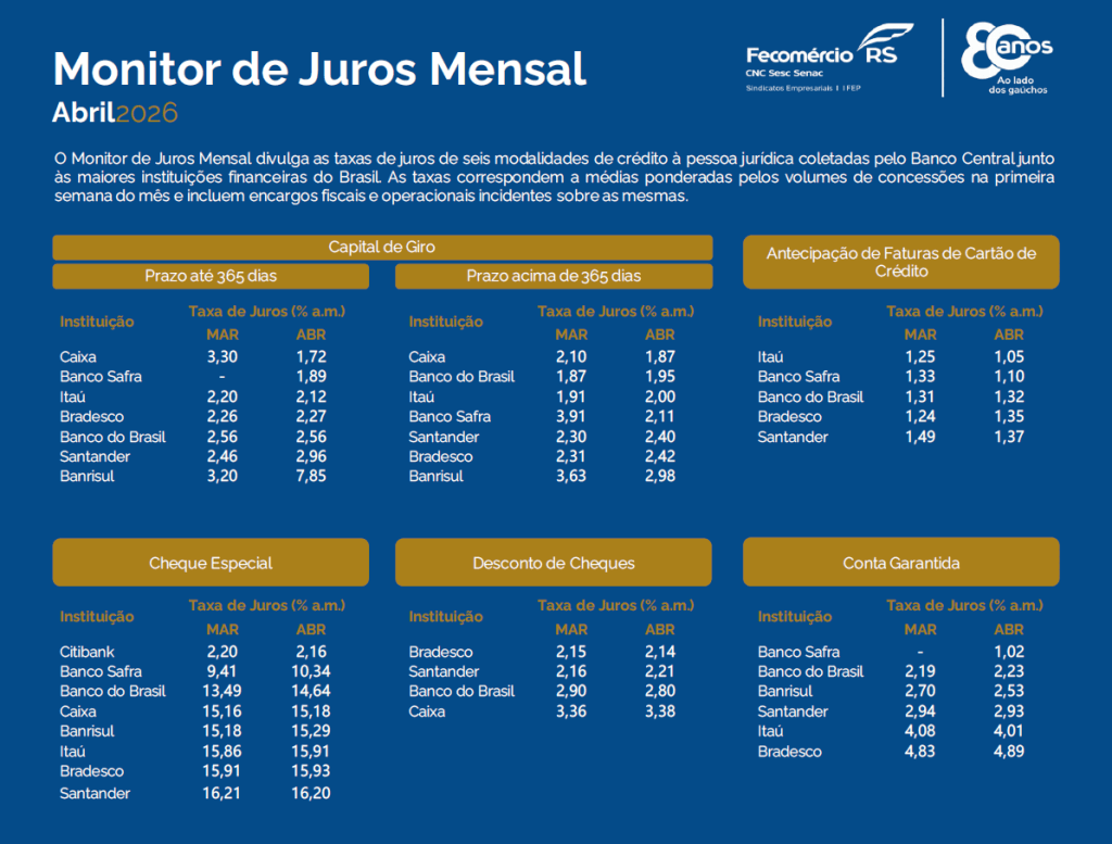Monitor de Juros Mensal – Abril 2026