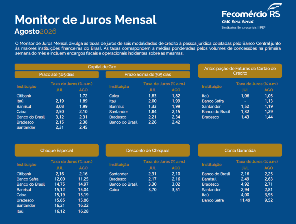 Monitor de Juros Mensal – Agosto 2026